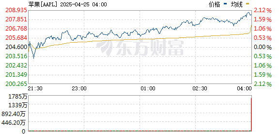 R图 AAPL_0