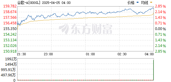 R图 GOOGL_0