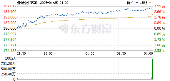 R图 AMZN_0