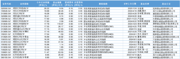闻喜策略 红利ETF还值得买吗？盘一盘几个有代表性的红利ETF