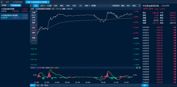 汇银配资 商品日报（8月25日）：焦煤增仓大涨 油价企稳基本面向好推动燃料油走高