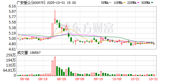 万银鼎信 广安爱众：公司无逾期担保